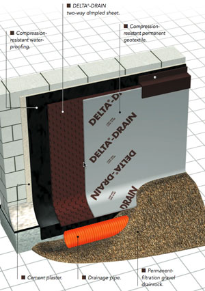 basement waterproofing northern virginia